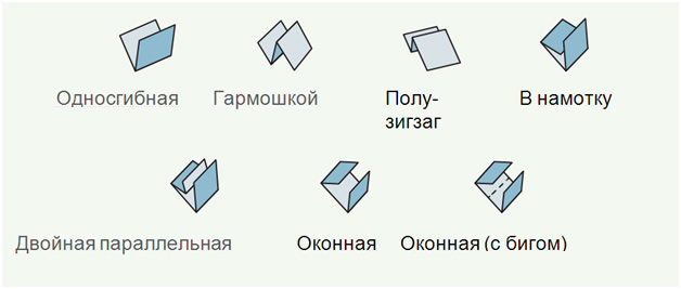 типы фальцовки horizon crf-362